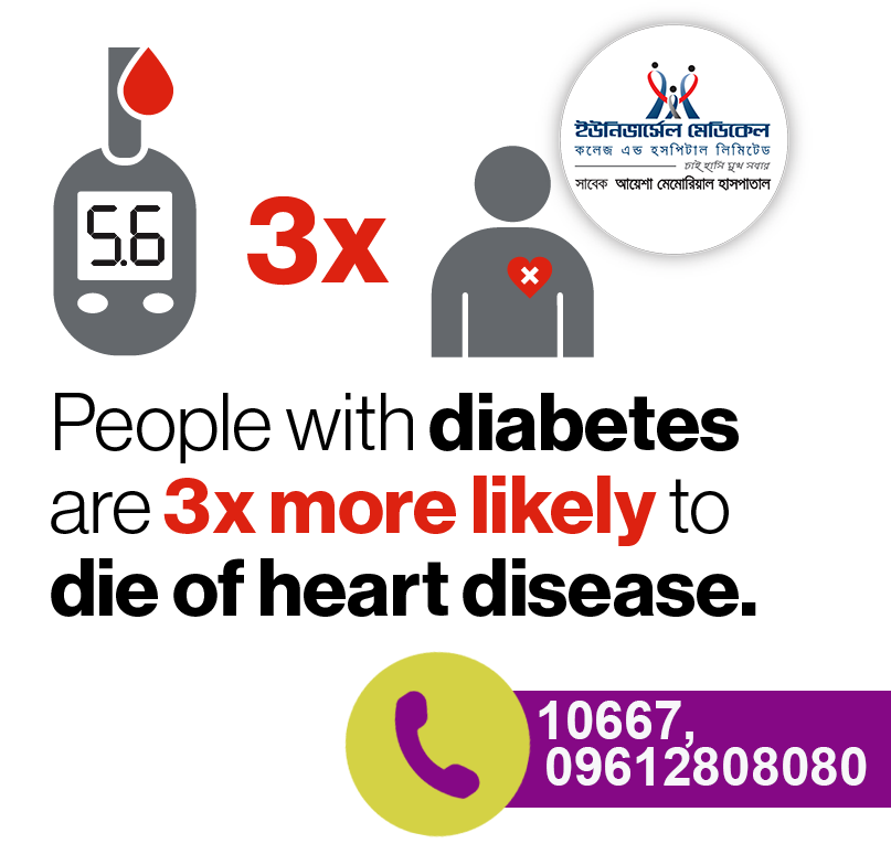How Diabetes lead to Heart Disease?